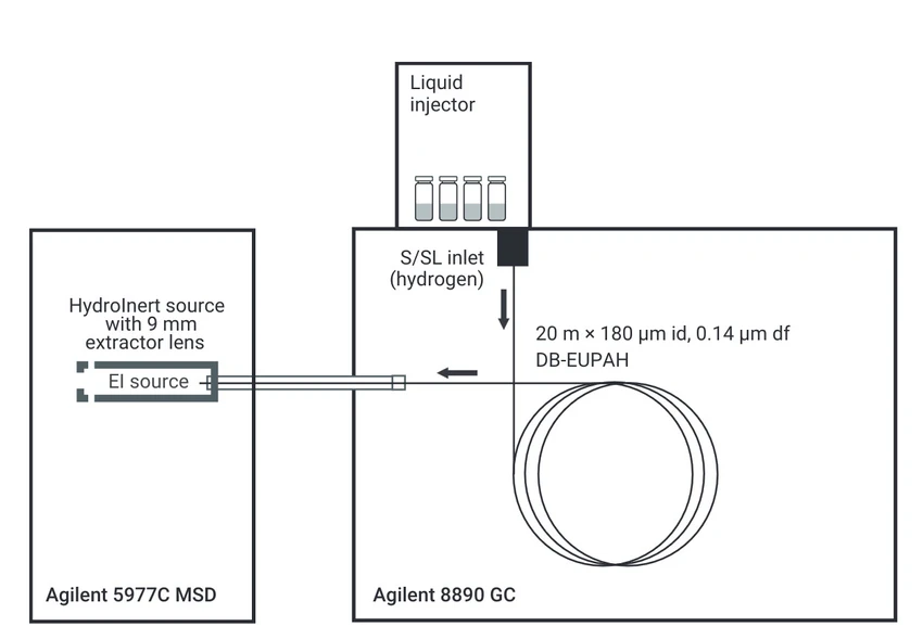 Altium: Konfigurace systému