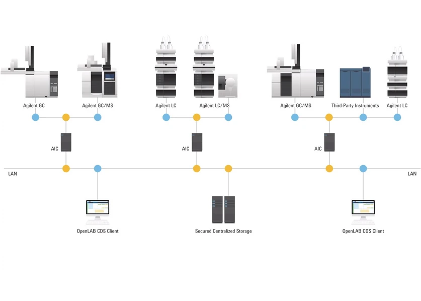 Agilent Technologies: Getting your LC/GC Lab Up and Running Again
