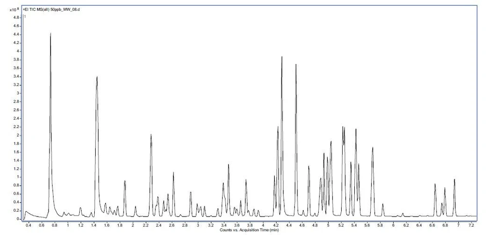 Agilent Technologies: Obrázek 4. Celkový iontový chromatogram 50 ppb spike v matrici odpadní vody.