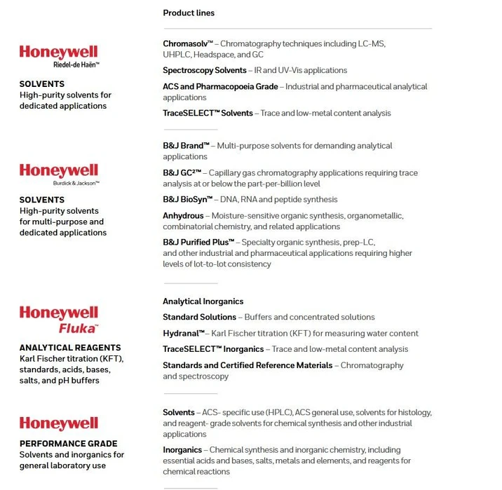 Altium International: Nabídka produktů Honeywell