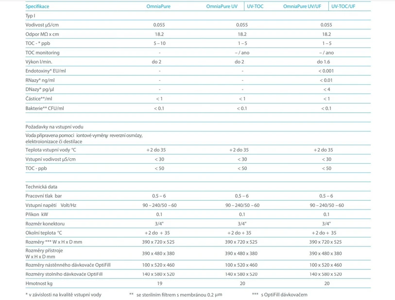 Altium International: Stakpure OmniaPure Tabulka Specifikací