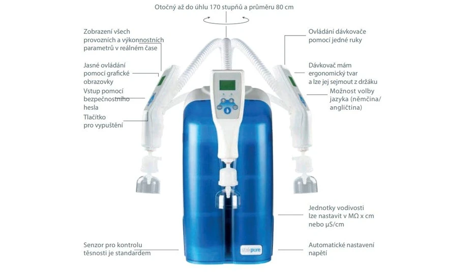 Altium International Stakpure Omnia XS systémy