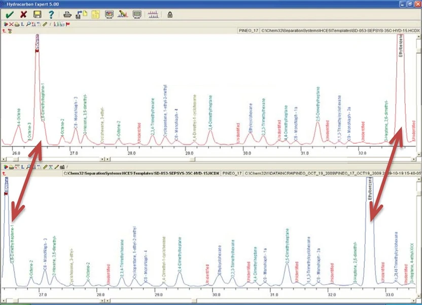 Wasson: Nezarovnané signály.