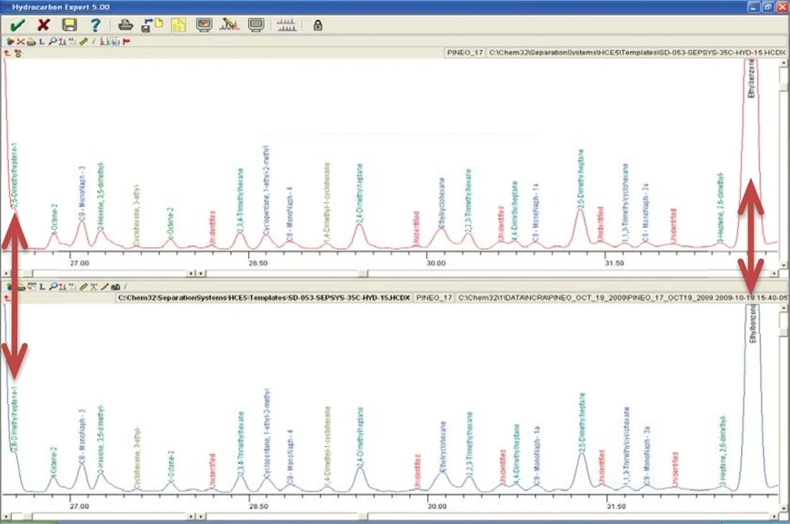 Wasson: Zarovnané signály.