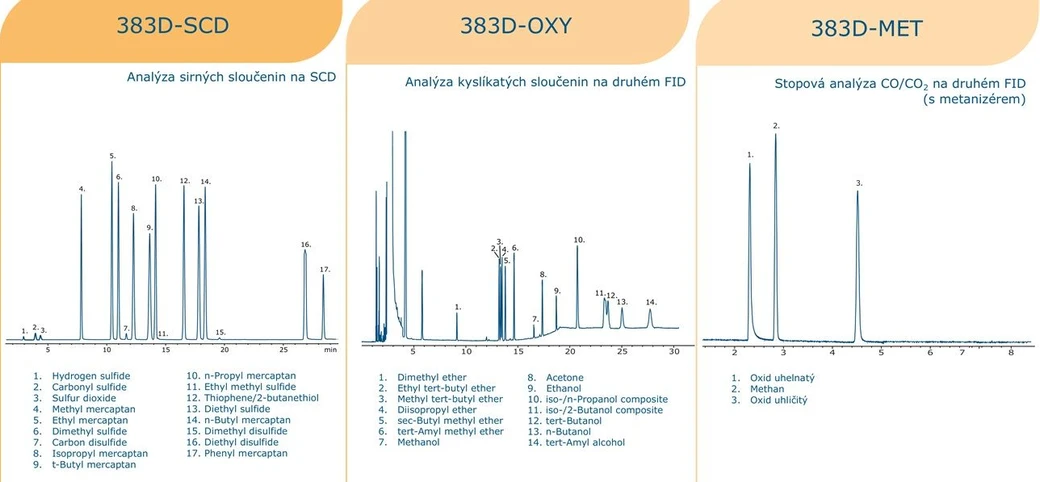 Wasson: Ukázkové chromatogramy (Super RGA)