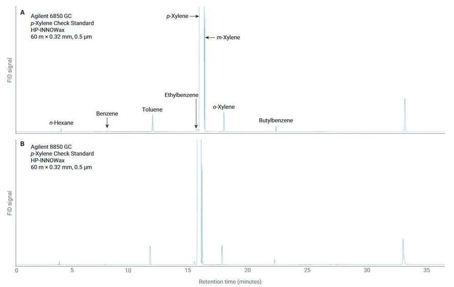 Altium: Srovnání D7504 mezi Agilent 6850 a 8850 (He, HP-INNOWax 60m – 35 min)