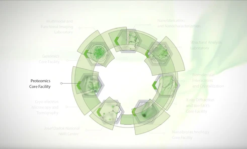 CEITEC - Centrální laboratoř Proteomika