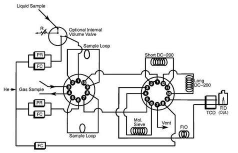 Analyzátor zemního plynu B - Stručná referenční příručka
