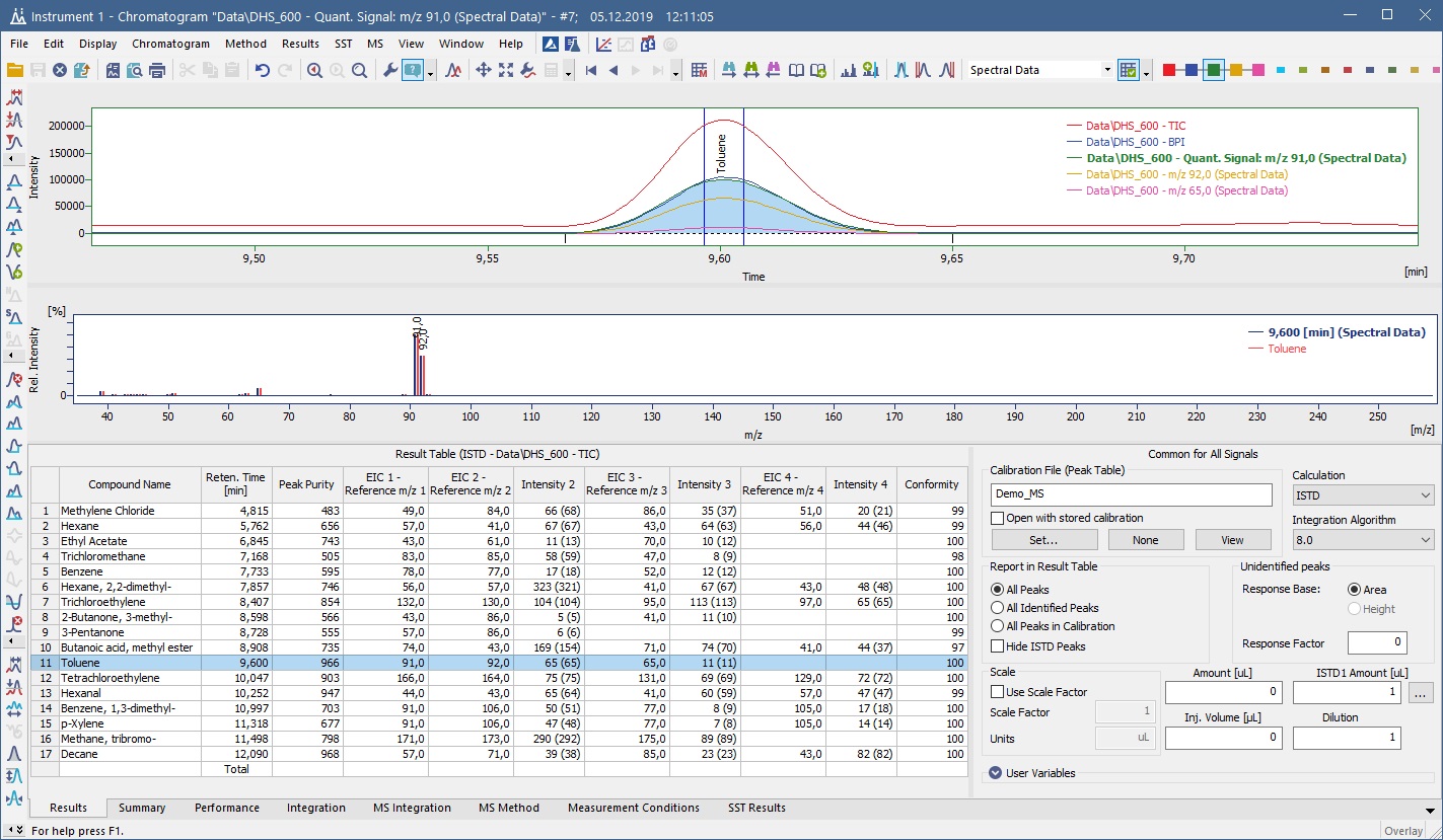 DataApex MS - rozšíření o modul hmotnostní spektrometrie pro software Clarity