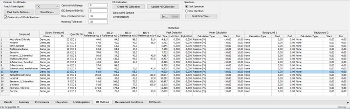 DataApex MS - rozšíření o modul hmotnostní spektrometrie pro software Clarity