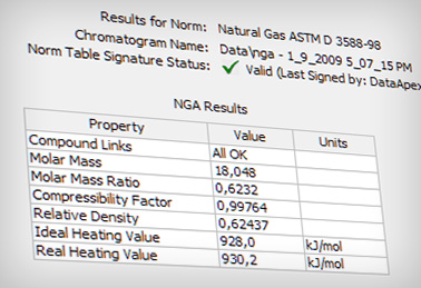 DataApex NGA - rozšíření o modul analýzy zemního plynu pro software Clarity