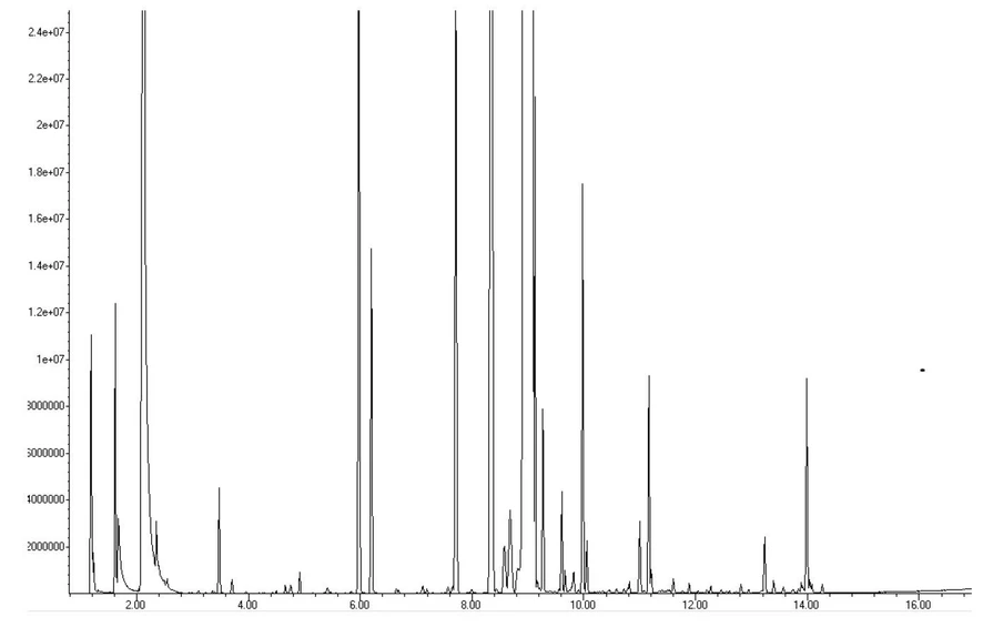 EST Analytical: Obrázek 3 Chromatogram značky džusu B