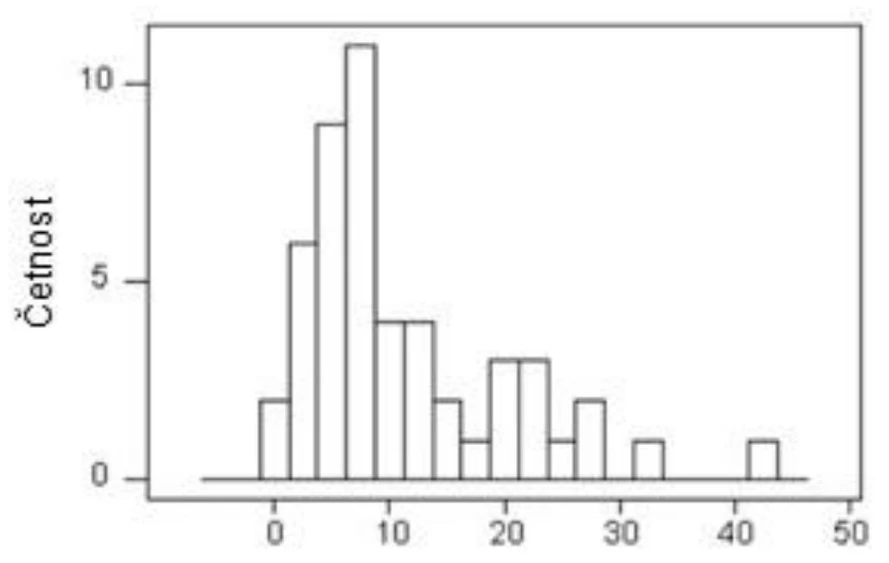 <p><strong>Eurachem-ČR</strong>: Co je faktor nejistoty?</p>