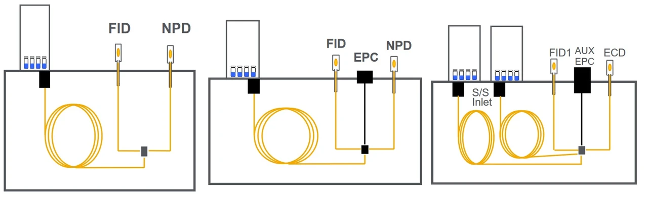 HPST: Agilent CFT Splitter - děliče toku v plynové chromatografii