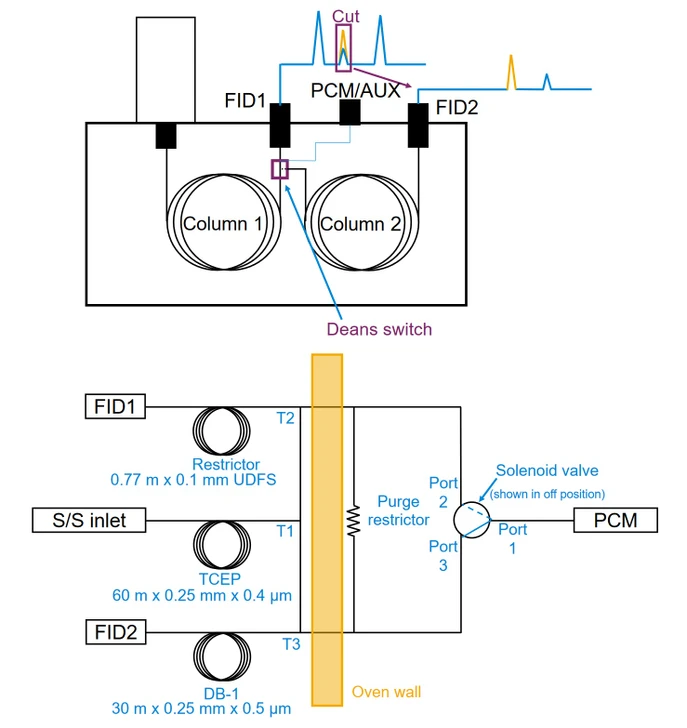 HPST: Deans Switch - přepínače toku