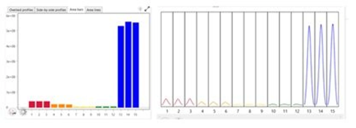 LECO ChromaTOF Sync Analýza dat GC-TOFMS
