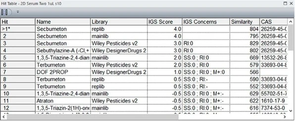 LECO ChromaTOF Identification Grading System