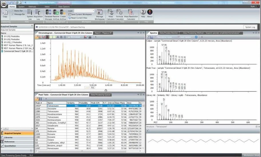 LECO PEGASUS BT GC-TOFMS: ChromaTOF® software