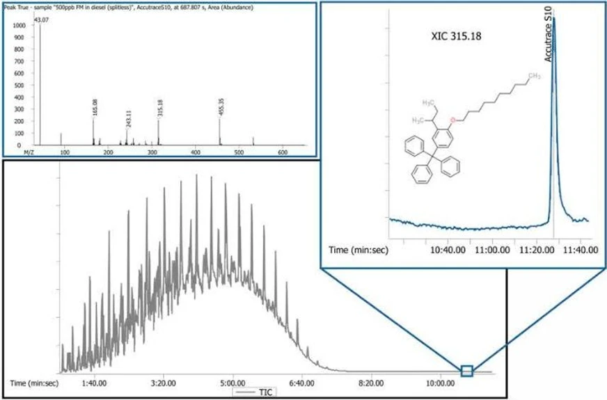 LECO PEGASUS BT GC-TOFMS: Úplný TIC chromatogram obohaceného vzorku komerční nafty.