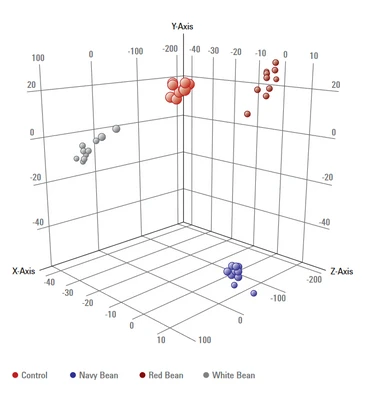 Agilent Mass Profiler Professional Software
