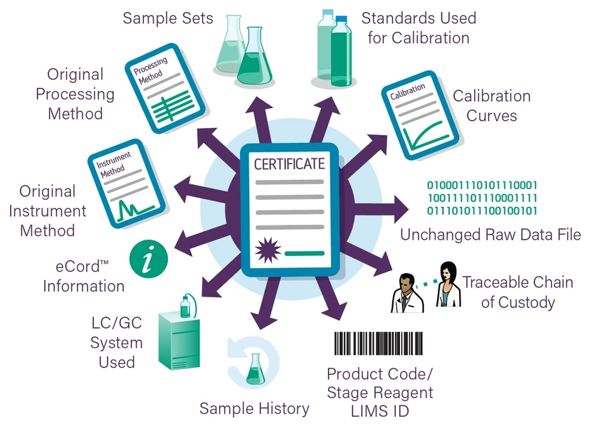 Waters: Možnosti a důvěra ve Vaše výsledky s chromatografickým software Waters Empower