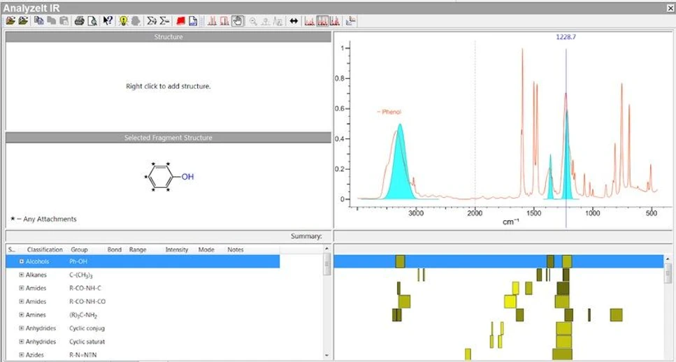 Optik Instruments: Využití molekulární spektroskopie ve farmacii – přehled instrumentace Bruker, aplikací a moderních trendů: Obr. 4 – Identifikace charakteristických pásů funkčních skupin ve spektru fenolu pomocí softwaru Know-it-all.
