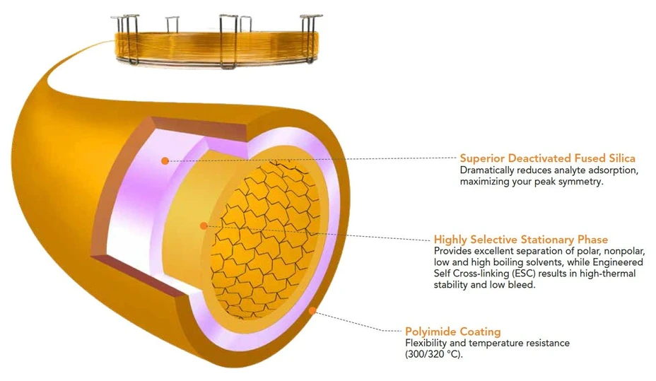 Phenomenex: Zebron-624plus - Meet your Zebron ZB-624PLUS GC Column