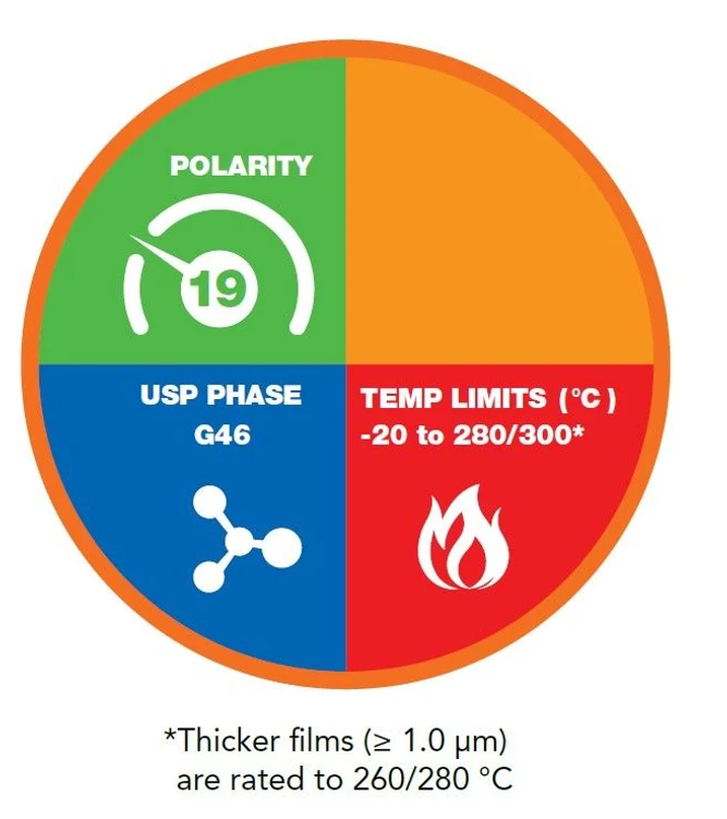 Phenomenex: Zebron ZB-1701P