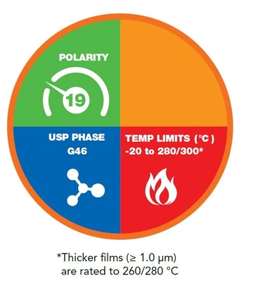 Phenomenex Zebron ZB-1701P GC kolony