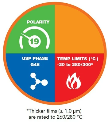 Phenomenex Zebron ZB-1701 GC kolony