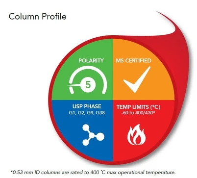 Phenomenex Zebron ZB-1HT Inferno GC kolony