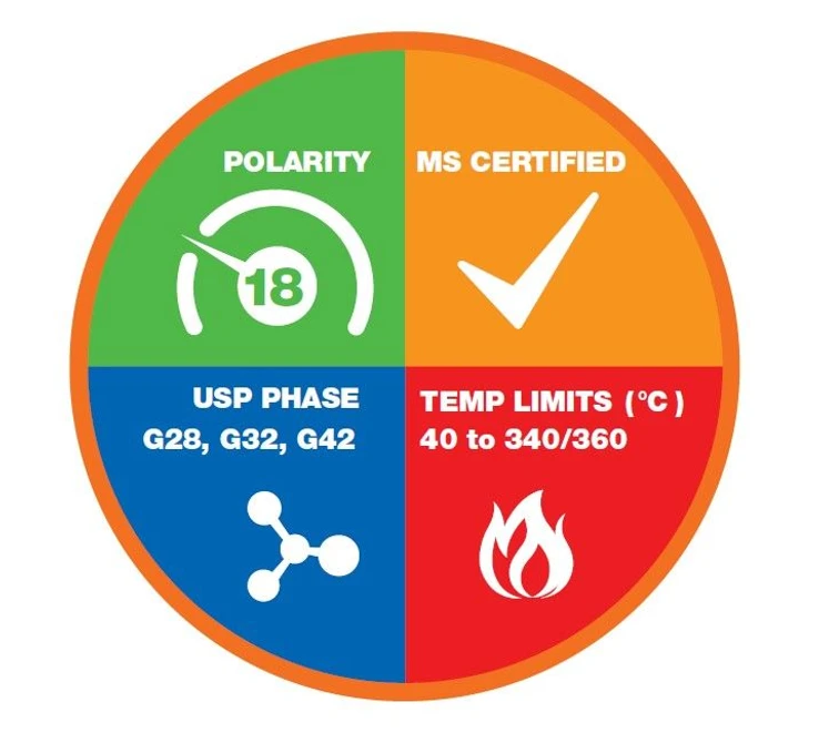Phenomenex: Zebron ZB-35