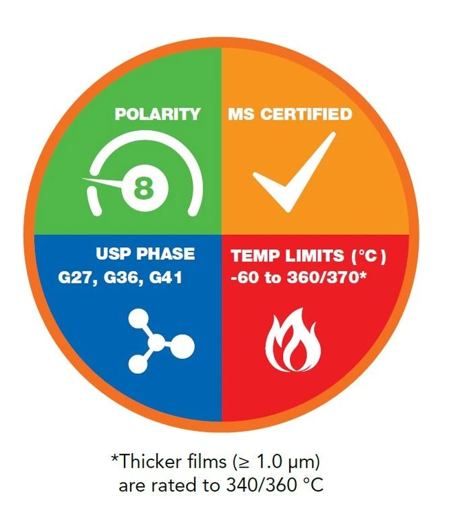 Phenomenex: Zebron ZB-5