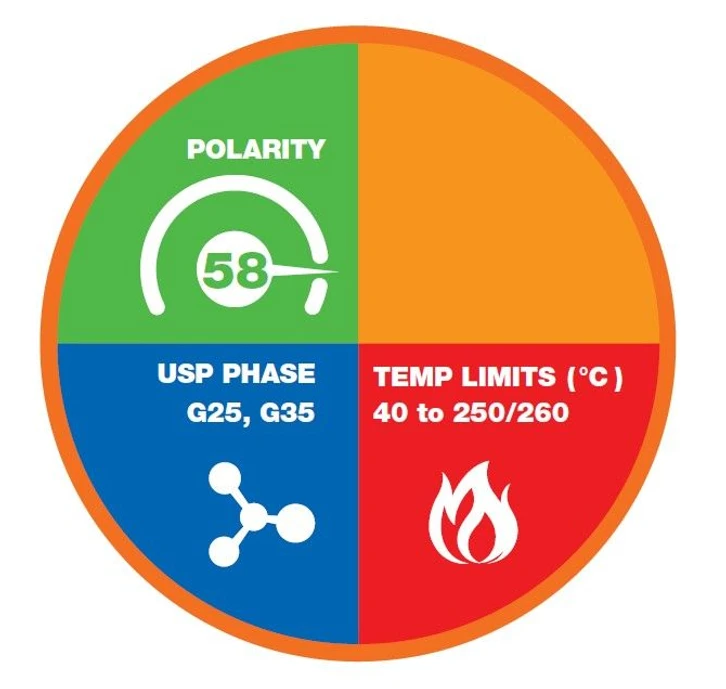 Phenomenex: Zebron ZB-FFAP.
