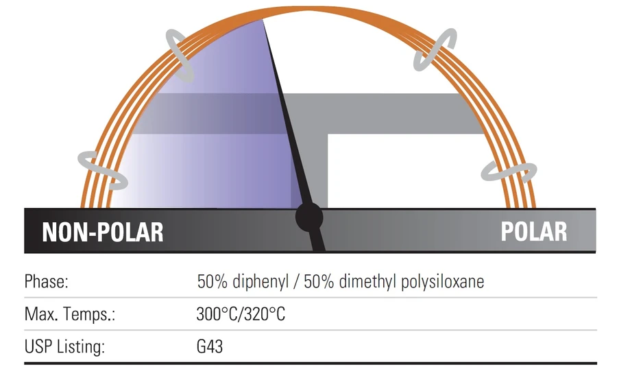 Thermo Scientific: TraceGOLD TG-17MS GC kolony