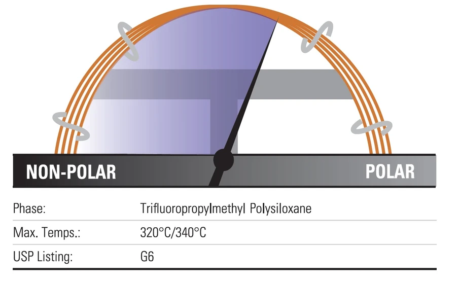 Thermo Scientific: TraceGOLD™ TG-200MS GC kolony