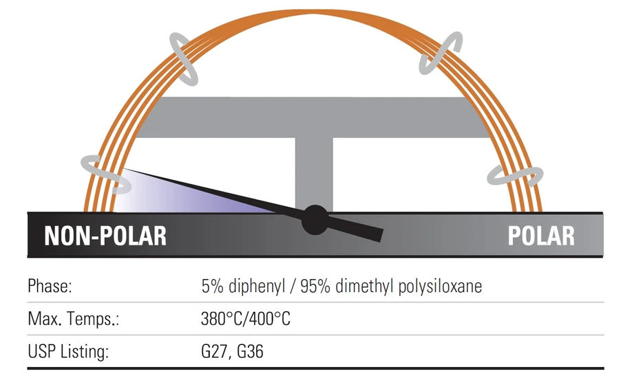 Thermo Scientific: TraceGOLD TG-5HT GC kolony
