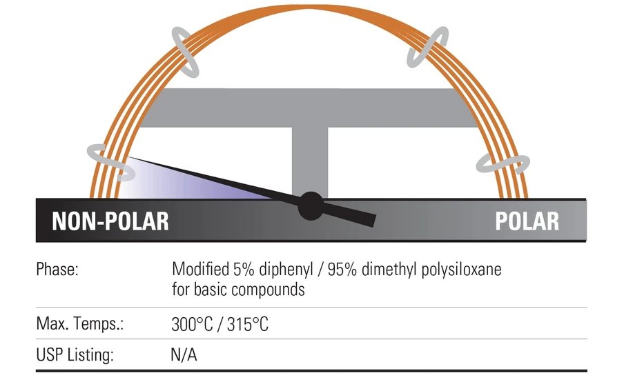 Thermo Scientific: TraceGOLD™ TG-5MS AMINE GC kolony
