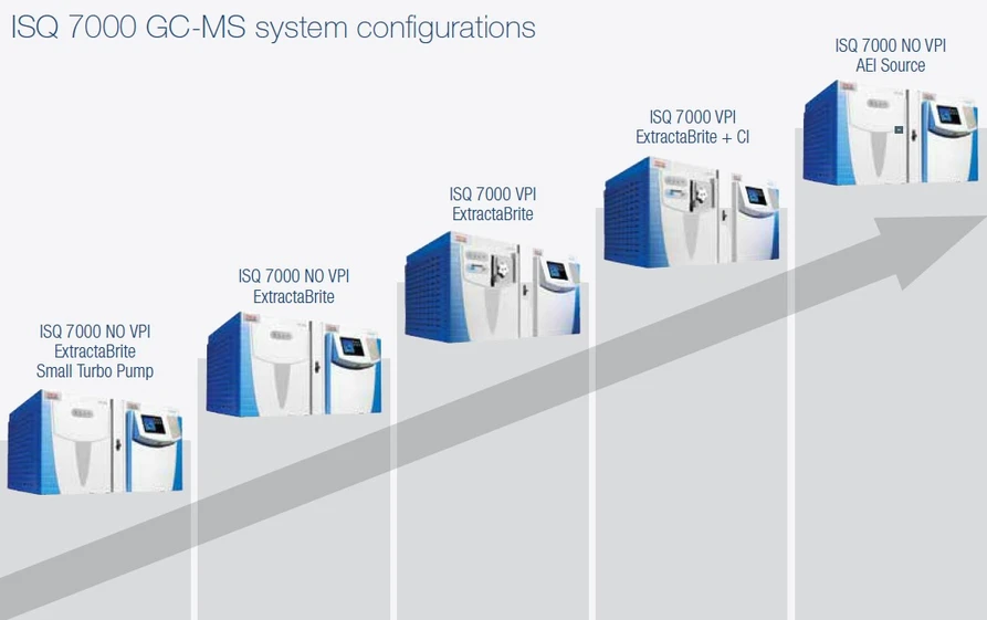 Pragolab: Konfigurace GCMS systému Thermo Scientific ISQ 7000