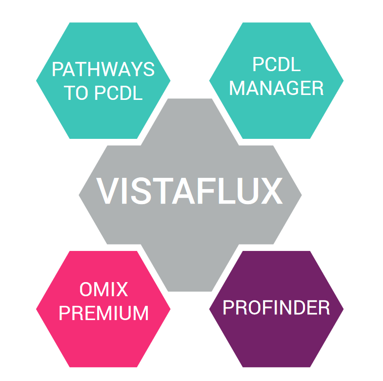 Agilent VistaFlux Software