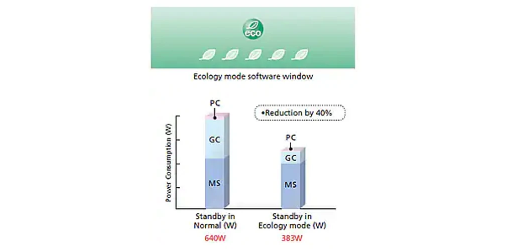 Shimadzu: GCMS-QP2010 SE - Koncept šetrný k životnímu prostředí