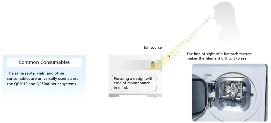 Shimadzu: GCMS-QP2010 SE - Snadná údržba