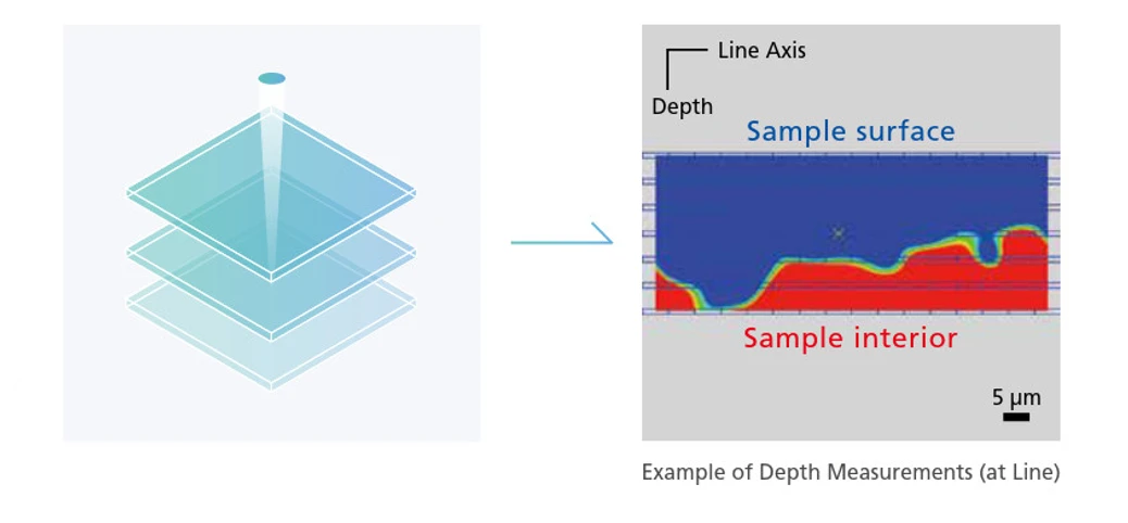 Shimadzu: Měření hloubky pomocí Shimadzu AIRsight