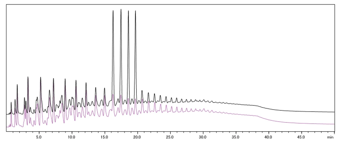 Shimadzu: Analýza vzorku a spikovaného vzorku ropy interním standardem dle normy ASTM D5307