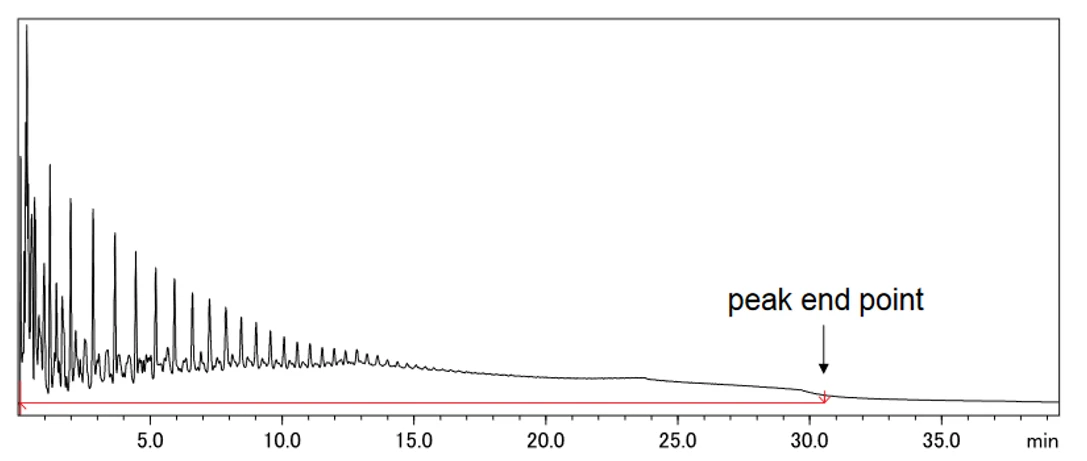 Shimadzu: Analýza vzorku ropy dle normy ASTM D7169