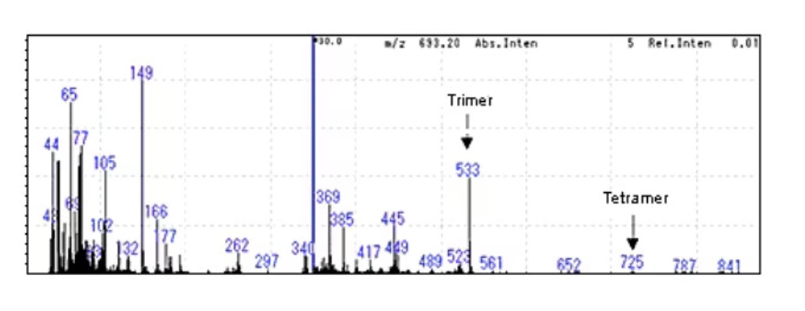 Shimadzu: Analýza pryskyřic za použití Shimadzu DI-2010