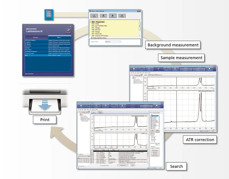 Shimadzu: Automatizace a úspora práce díky softwaru LabSolutions IR a funkcím maker