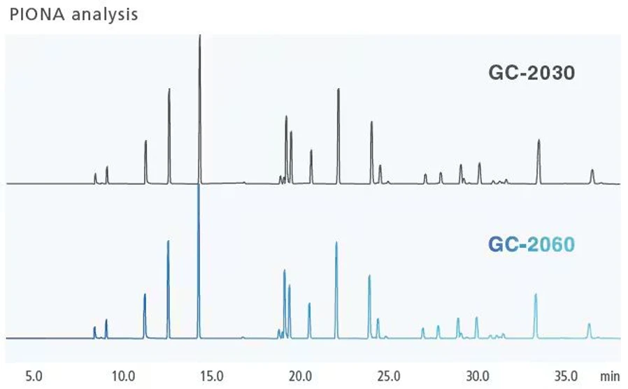 Shimadzu Nexis GC-2060 Plynový chromatograf