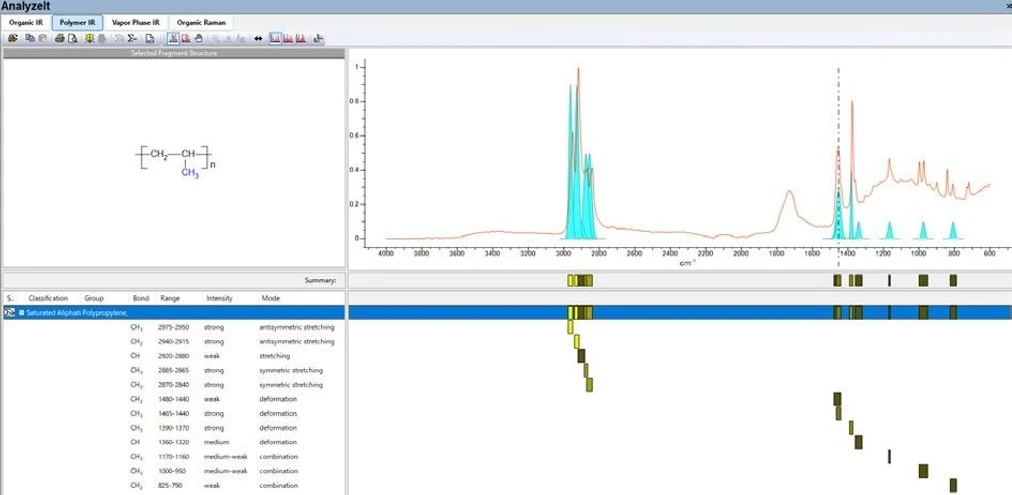 Shimadzu: Obr. 4 Balíček KnowItAll - Výsledky analýzy funkčních skupin (PP)