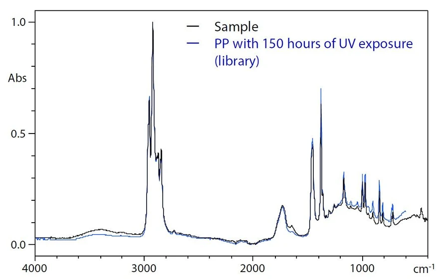 Shimadzu: Obr. 6 Výsledky vyhledávání v knihovně plastů degradovaných UV zářením